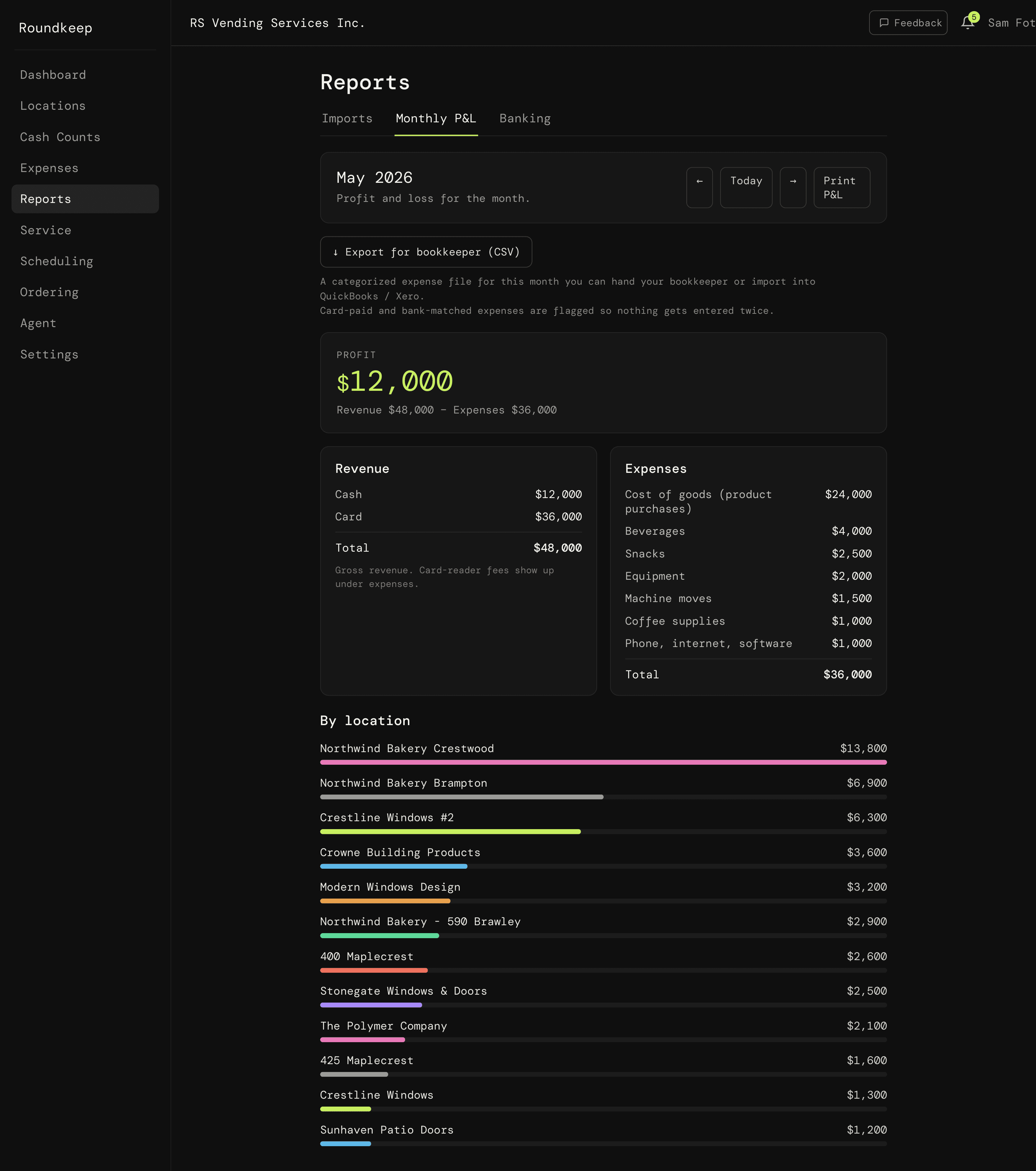 Monthly profit and loss by location in Roundkeep